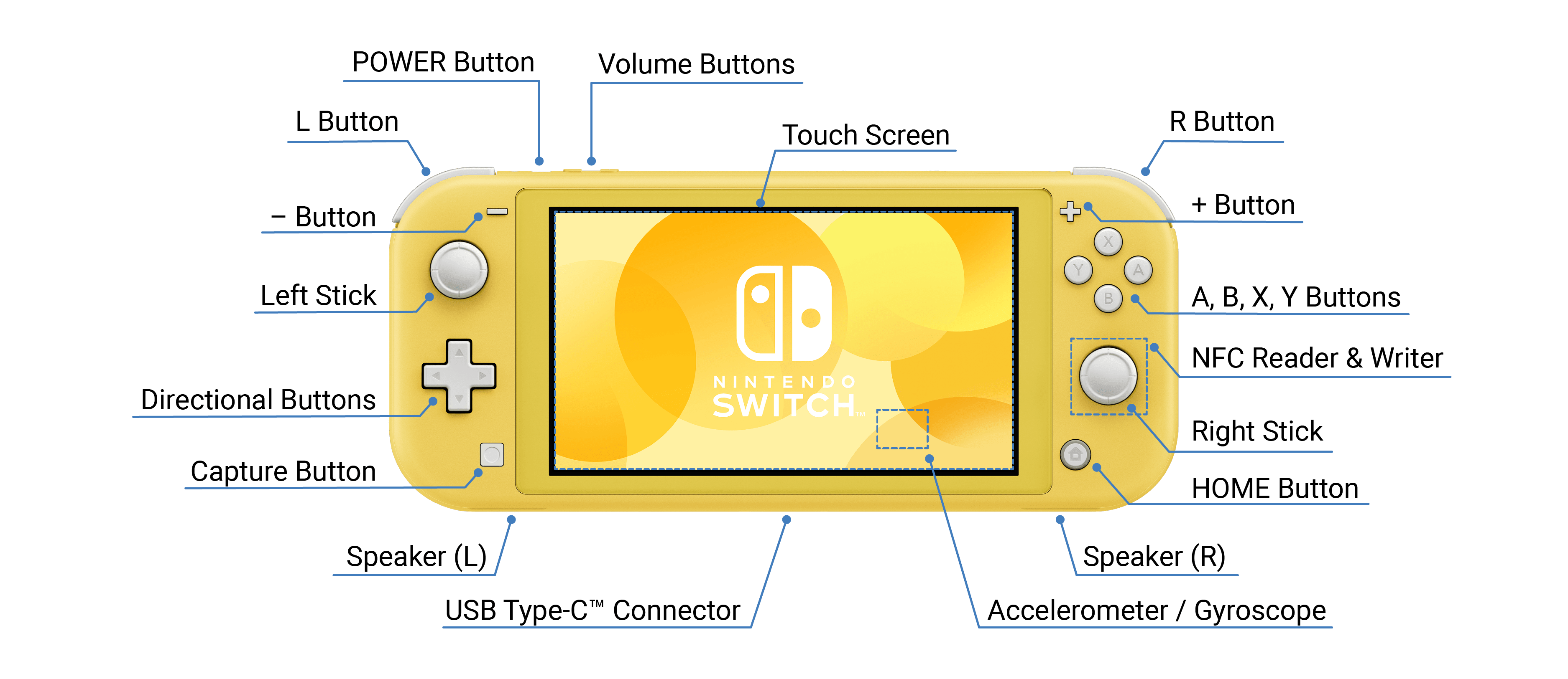 Switch Nintendo Switch【説明必読】 Getting Started Guide - Nintendo Switch
